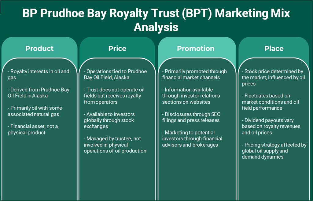 BP Prudhoe Bay Royalty Trust (BPT): Análise de mix de marketing
