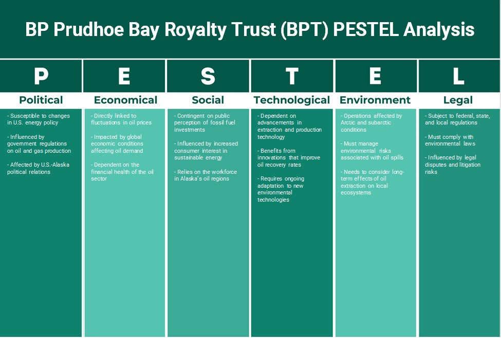 صندوق BP Prudhoe Bay Royalty Trust (BPT): تحليل PESTEL