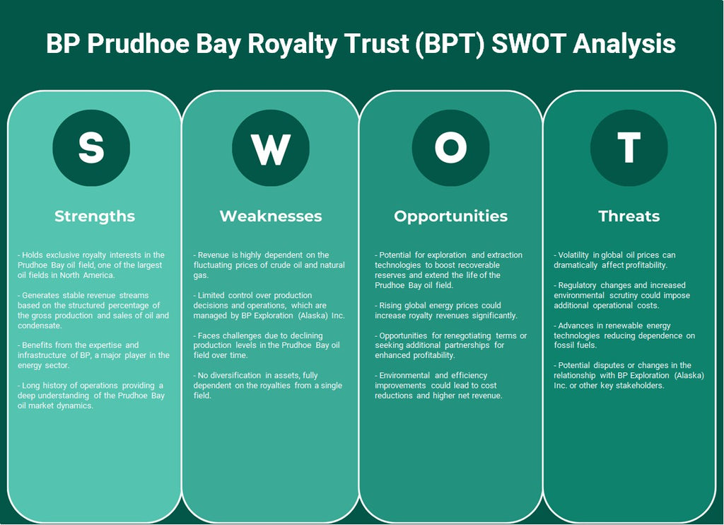 BP Prudhoe Bay Royalty Trust (BPT): Análisis FODA