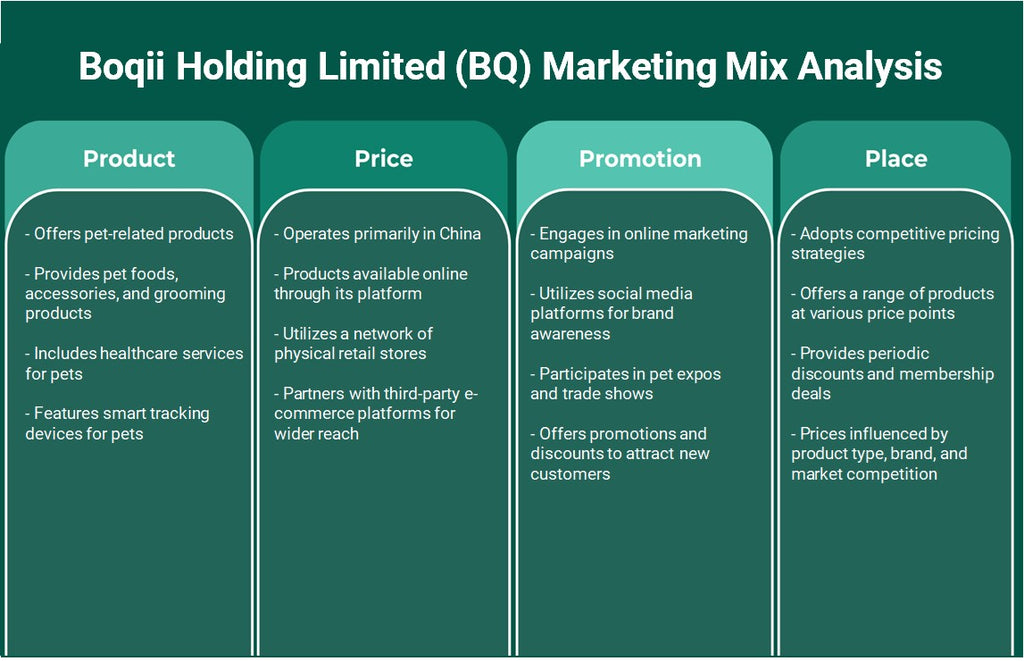 Boqii Holding Limited (BQ): Análise de Mix de Marketing