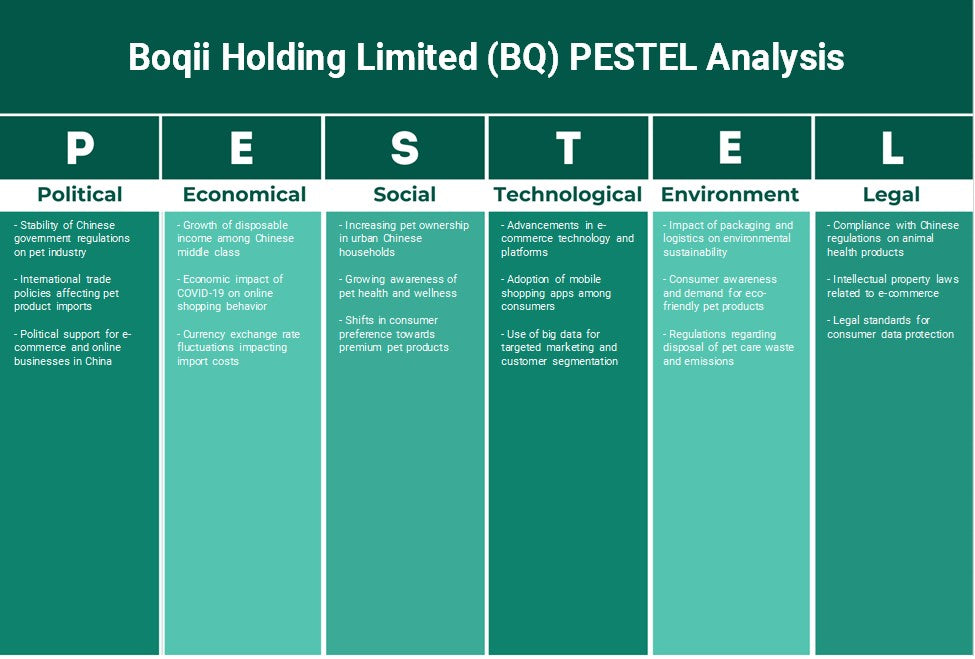 Boqii Holding Limited (BQ): Analyse PESTEL