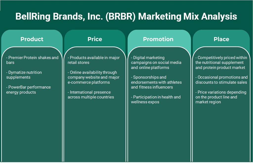 Bellring Brands, Inc. (BRBR): Análisis de mezcla de marketing