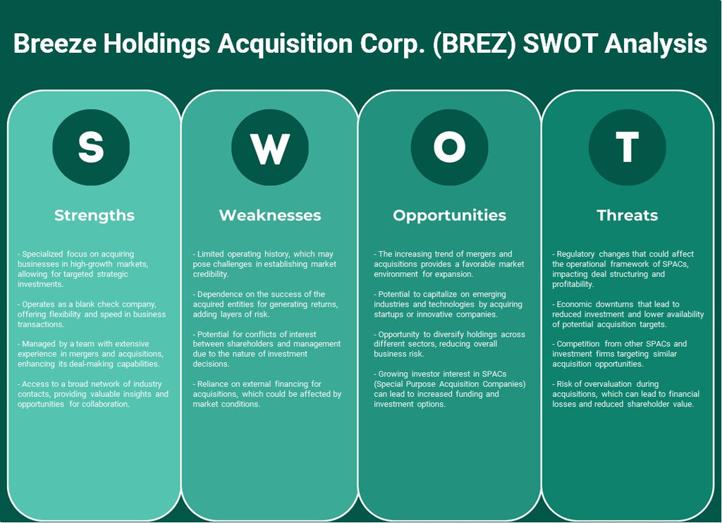 Breeze Holdings Acquisition Corp. (BRez): analyse SWOT