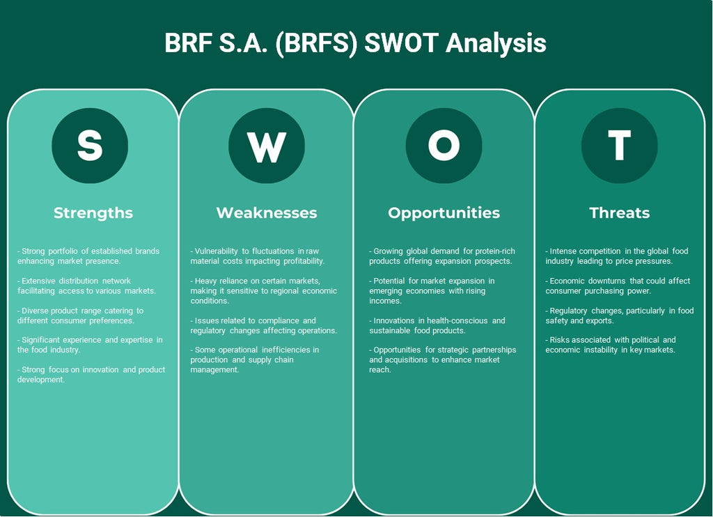 BRF S.A. (BRFS): Análise SWOT