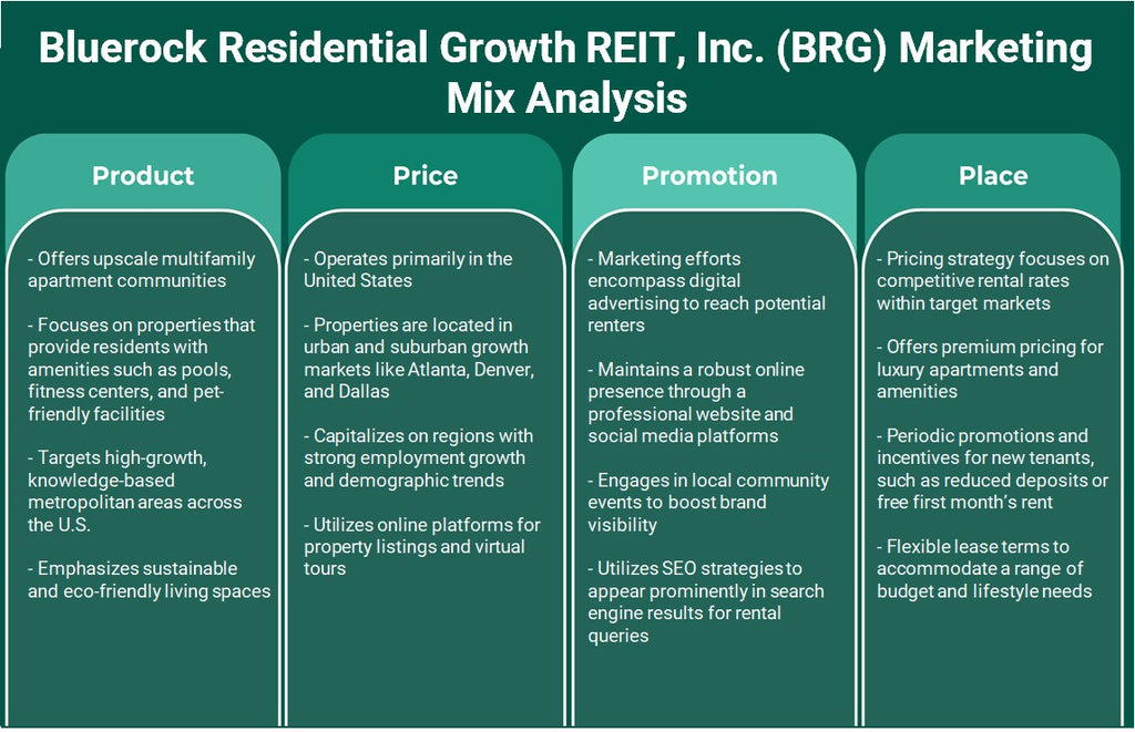 Bluerock Residential Growth REIT, Inc. (BRG): تحليل المزيج التسويقي