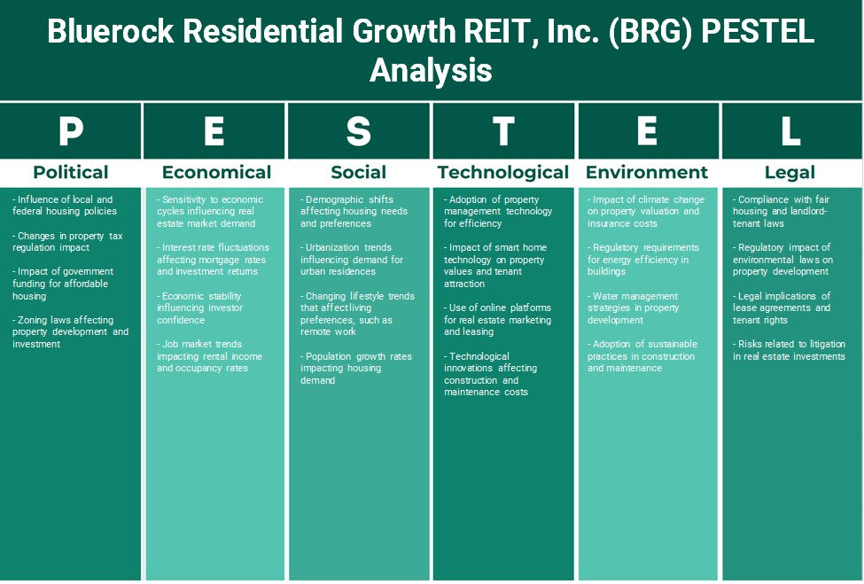 Bluerock Residential Growth Reit, Inc. (BRG): Análisis de Pestel