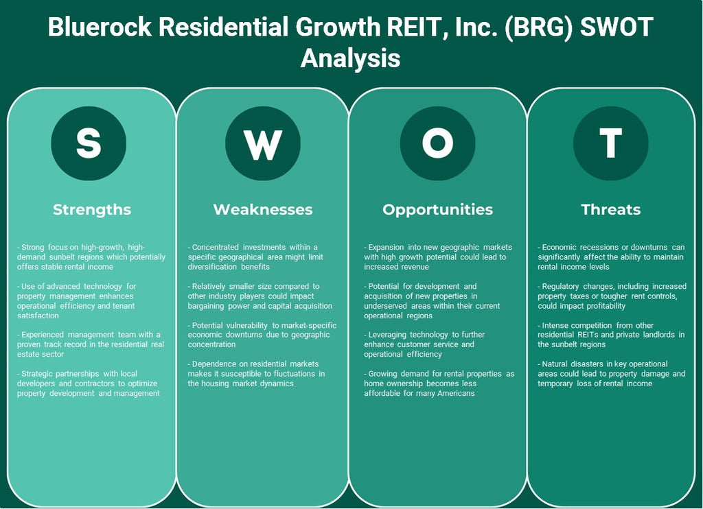 Bluerock Residential Growth Reit, Inc. (BRG): Análisis FODA