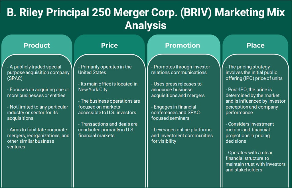 ب. شركة رايلي الرئيسية 250 Merger Corp. (BRIV): تحليل المزيج التسويقي