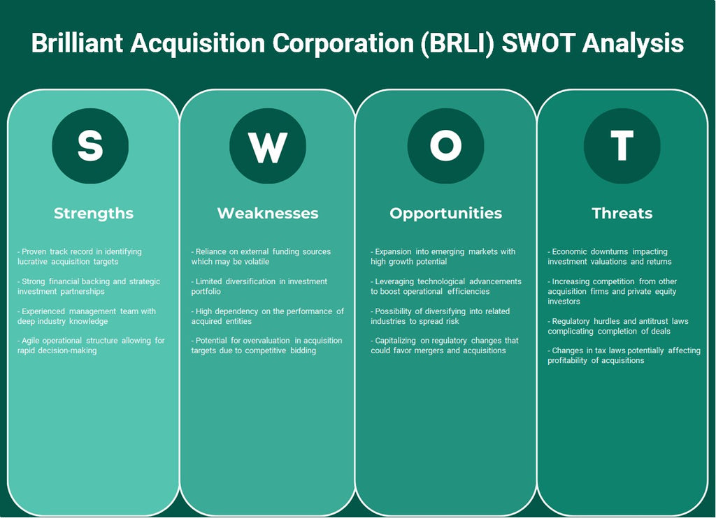 شركة Brilliant Acquisition Corporation (BRLI): تحليل SWOT