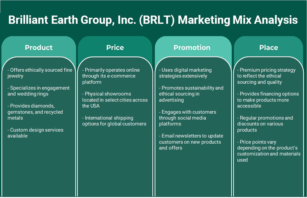 Brilliant Earth Group, Inc. (BRLT): Análisis de marketing Mix