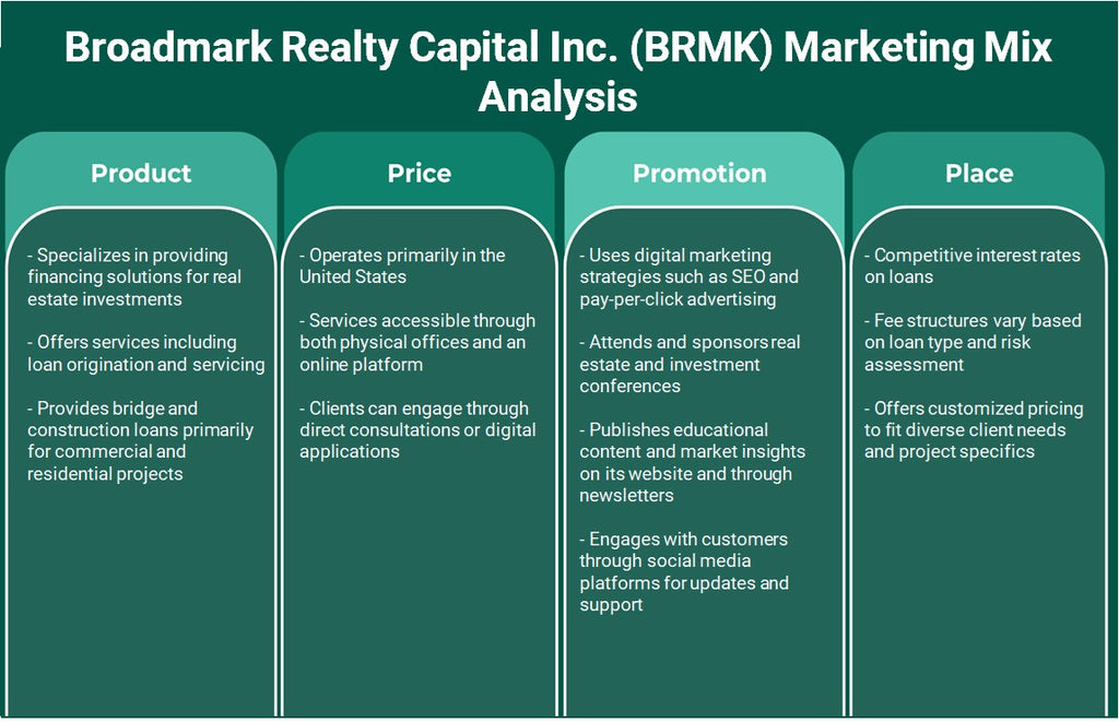 شركة Broadmark Realty Capital Inc. (BRMK): تحليل المزيج التسويقي