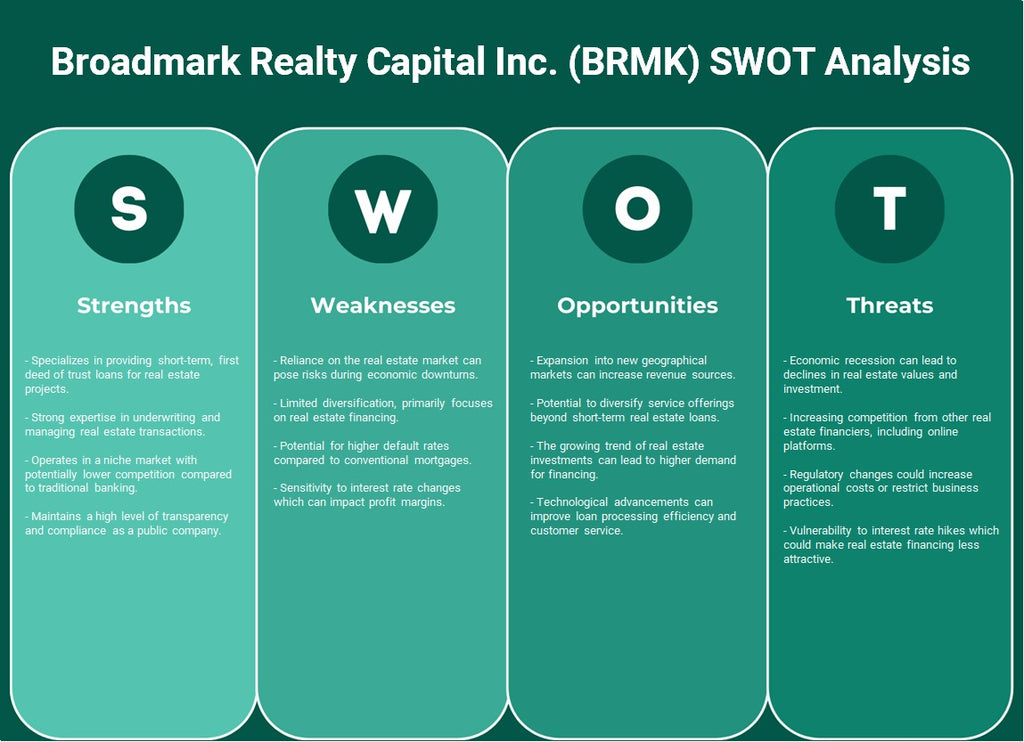Broadmark Realty Capital Inc. (BRMK): Análisis FODA