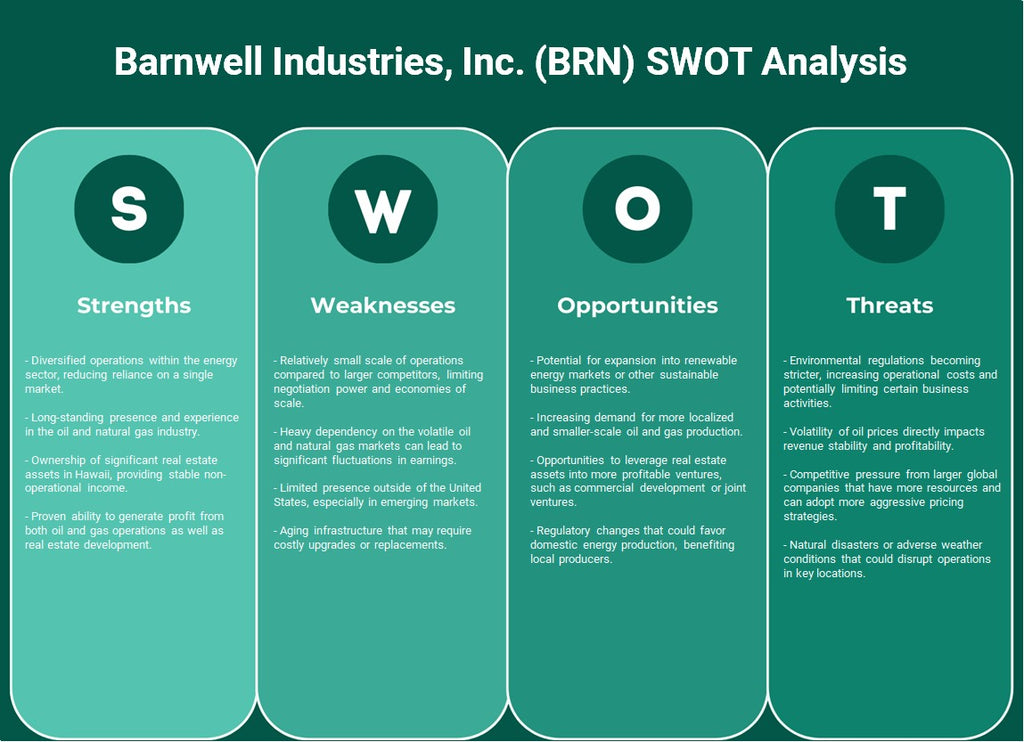 شركة Barnwell Industries, Inc. (BRN): تحليل SWOT