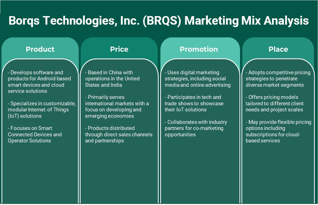 Borqs Technologies, Inc. (BRQS): Análisis de marketing Mix