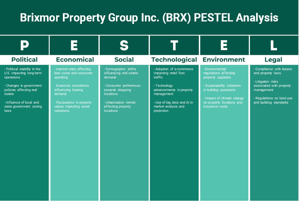 مجموعة بريكسمور العقارية (BRX): تحليل PESTEL