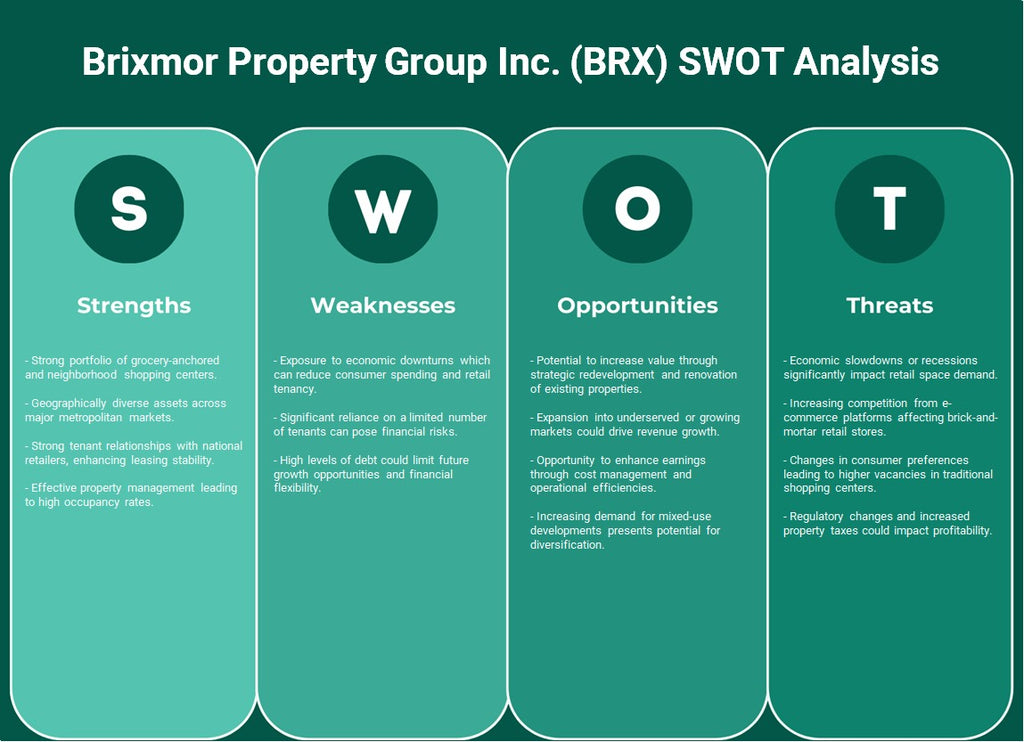 Brixmor Property Group Inc. (BRX): Análisis FODA
