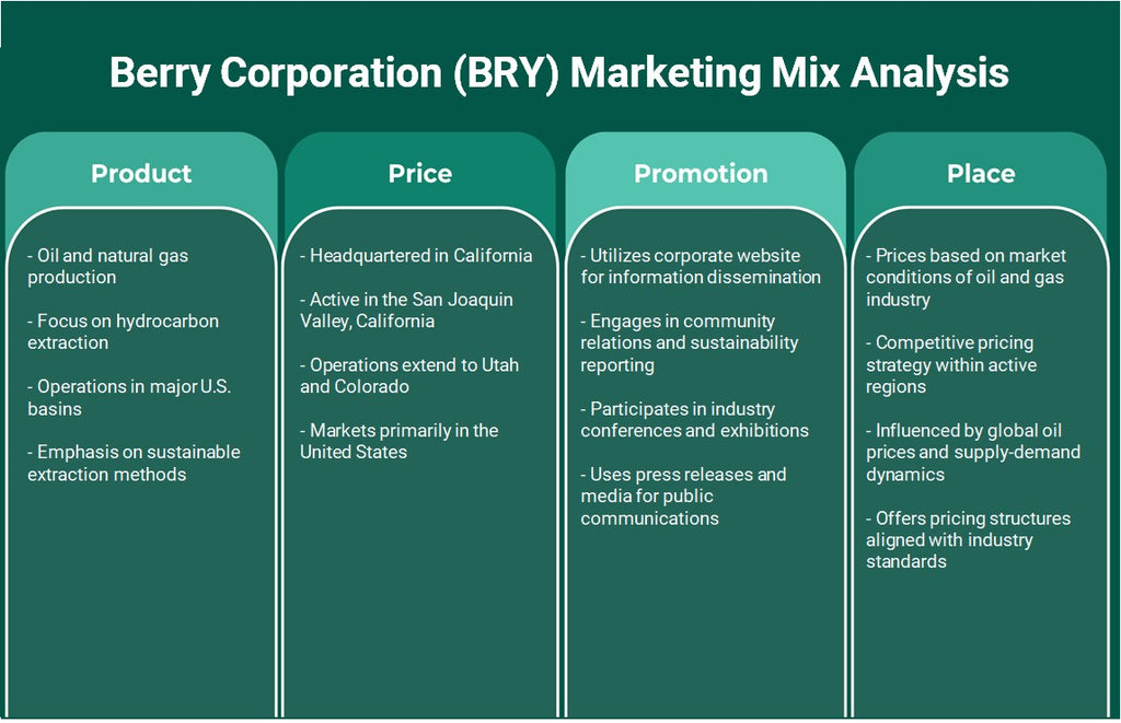 شركة بيري (BRY): تحليل المزيج التسويقي