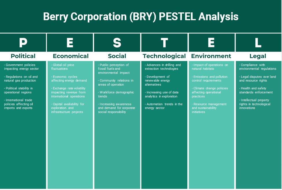 Berry Corporation (Bry): Analyse PESTEL