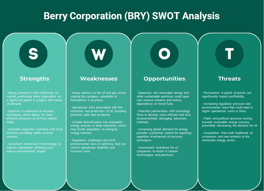 Berry Corporation (BRY): análise SWOT