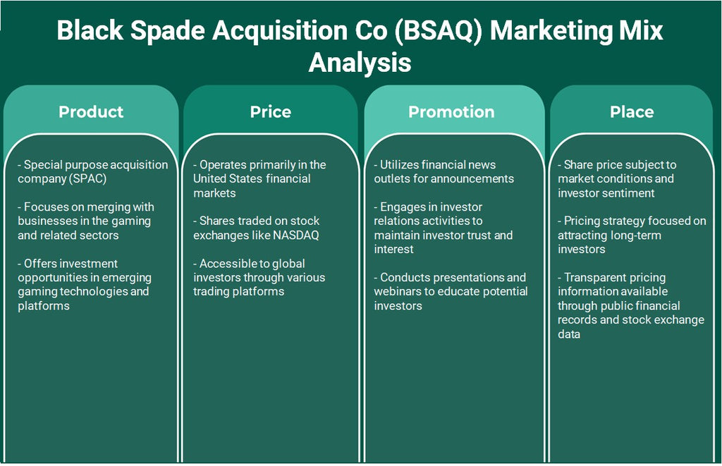 شركة Black Spade Acquisition Co (BSAQ): تحليل المزيج التسويقي