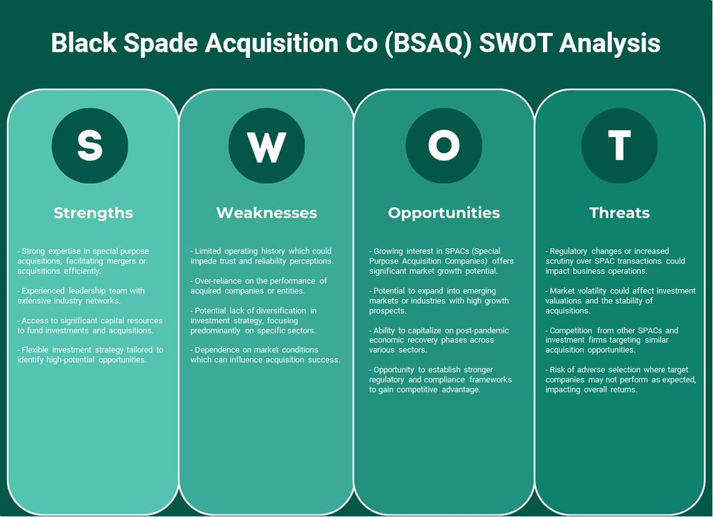 شركة Black Spade Acquisition Co (BSAQ): تحليل SWOT
