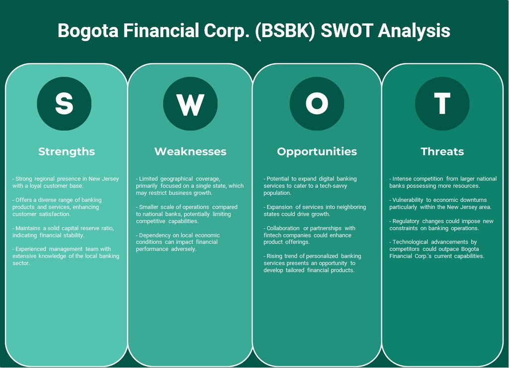Bogotá Financial Corp. (BSBK): Análisis FODA