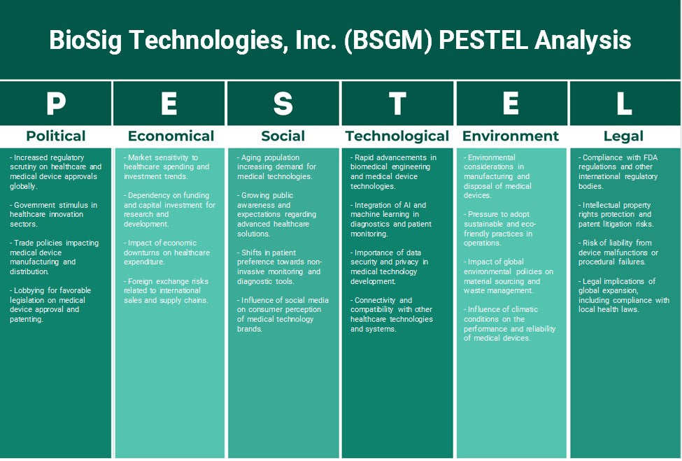 Biosig Technologies, Inc. (BSGM): Analyse des pestel