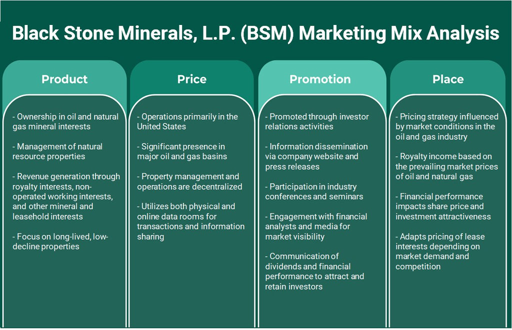 شركة بلاك ستون مينيرالز إل بي (BSM): تحليل المزيج التسويقي