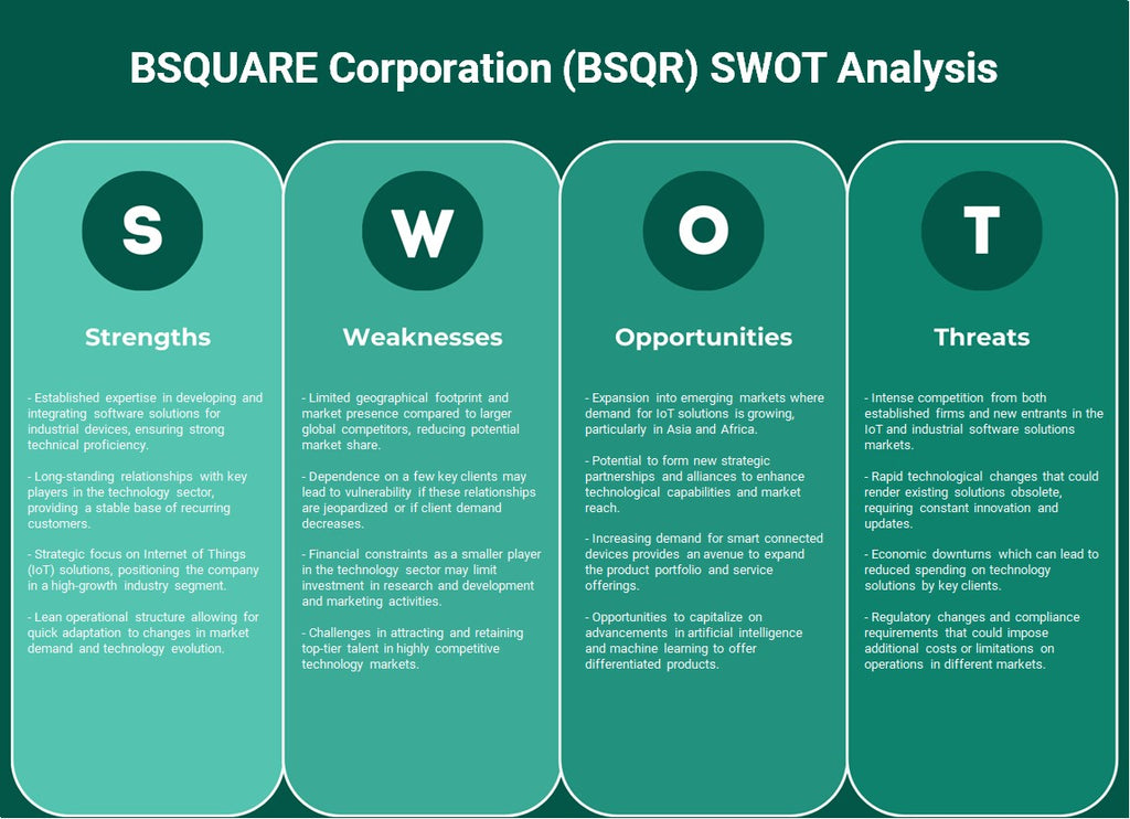 Bsquare Corporation (BSQR): análise SWOT