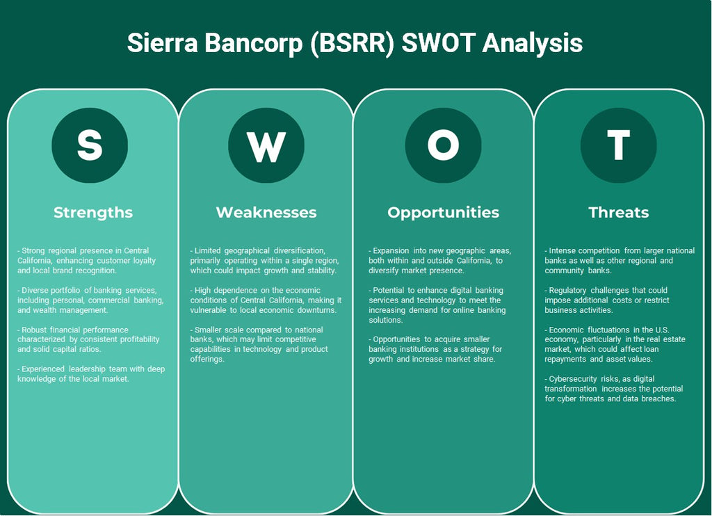 Sierra Bancorp (BSRR): Análise SWOT