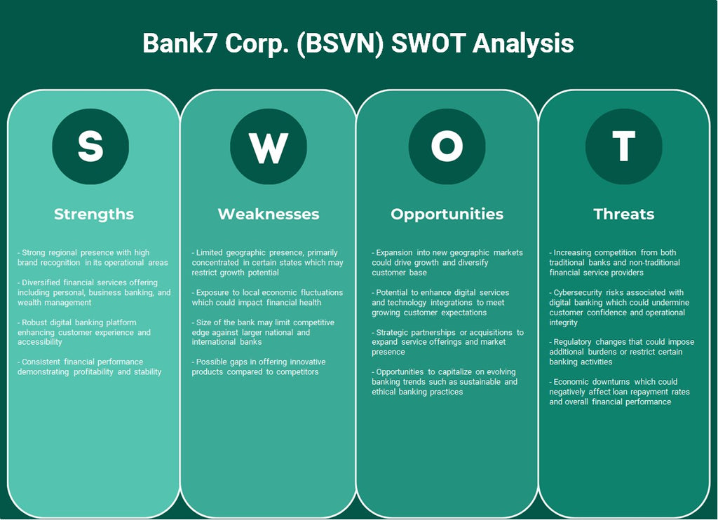 Bank7 Corp. (BSVN): Análisis FODA