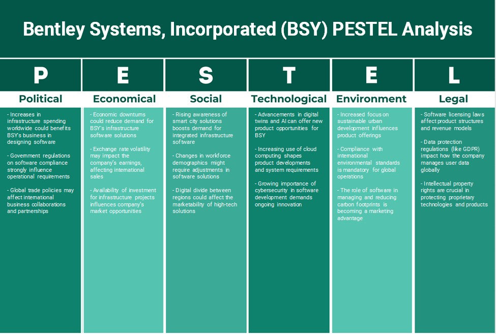 Bentley Systems, Incorporated (BSY): Análisis de Pestel