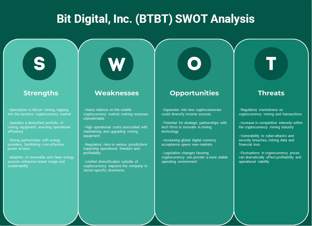 Bit Digital, Inc. (BTBT): analyse SWOT