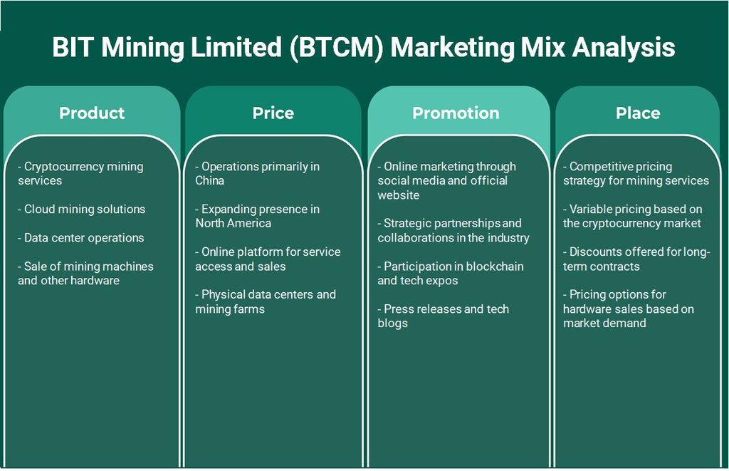 Bit Mining Limited (BTCM): Análise de Mix de Marketing