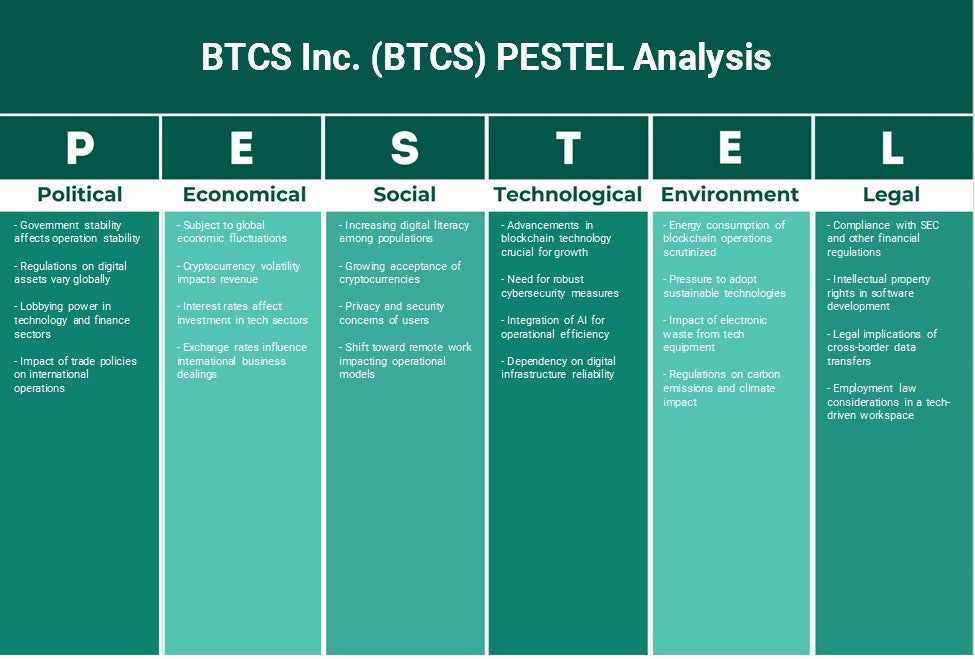 BTCS Inc. (BTCS): Análisis de Pestel