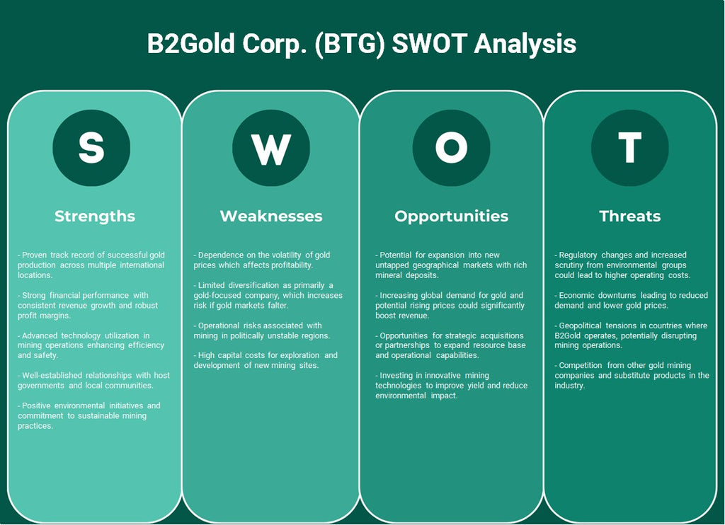 B2Gold Corp. (BTG): analyse SWOT