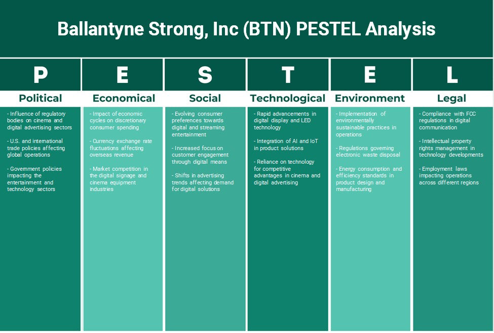 Ballantyne Strong, Inc (BTN): Analyse des pestel