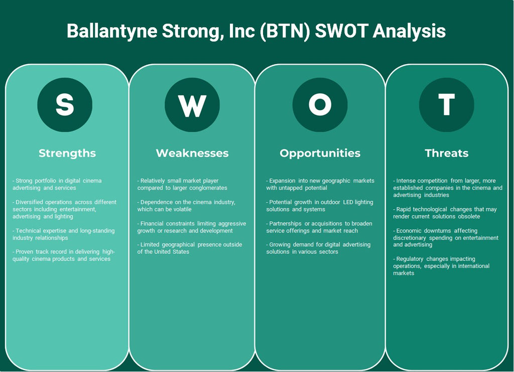 Ballantyne Strong, Inc (BTN): analyse SWOT