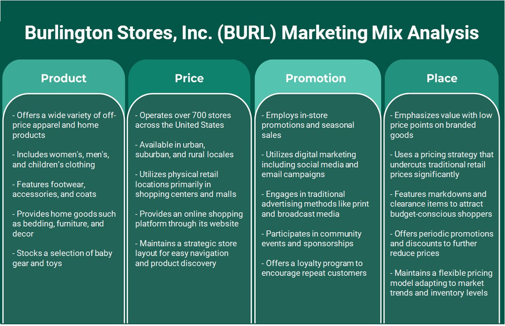 Burlington Stores, Inc. (Burl): Análisis de marketing Mix