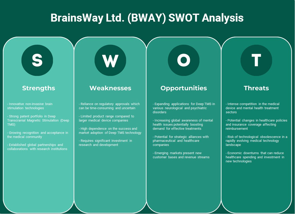 BrainSway Ltd. (Bway): Análise SWOT