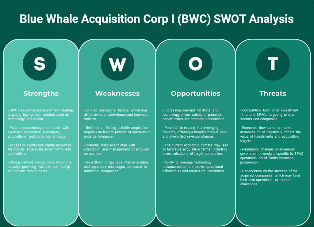 Blue Whale Aquisition Corp I (BWC): Análise SWOT