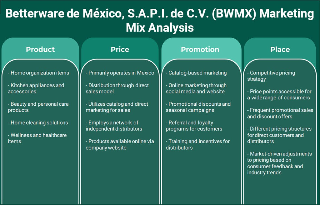 شركة Betterware de México، S.A.P.I. دي السيرة الذاتية. (BWMX): تحليل المزيج التسويقي