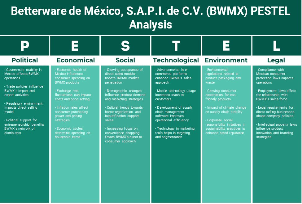 Betterware de México, S.A.P.I. de C.V. (BWMX): Análise de Pestel