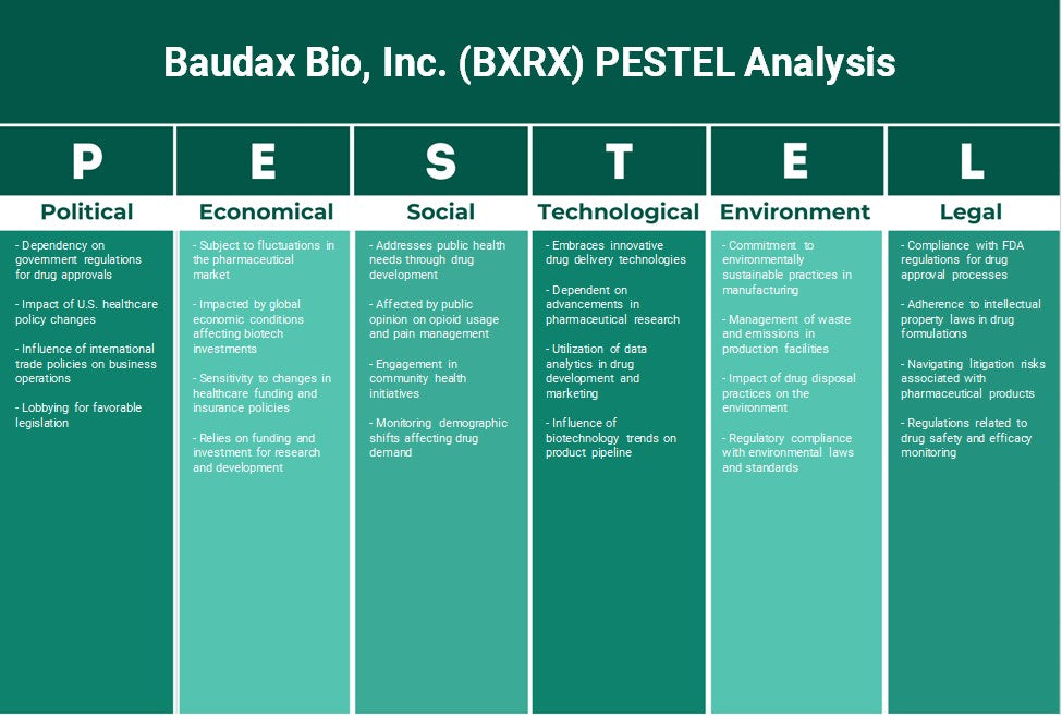 Baudax Bio, Inc. (BXRX): Analyse des pestel