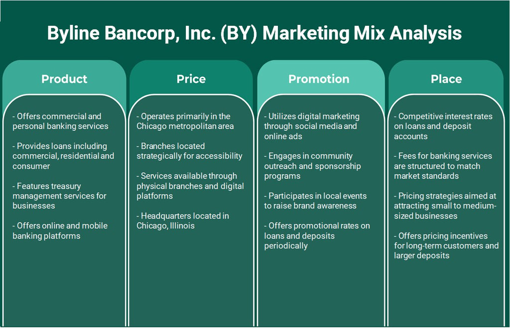 Byline Bancorp, Inc. (BY): تحليل المزيج التسويقي