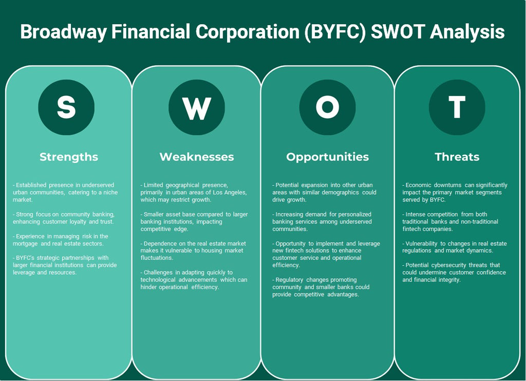 مؤسسة برودواي المالية (BYFC): تحليل SWOT