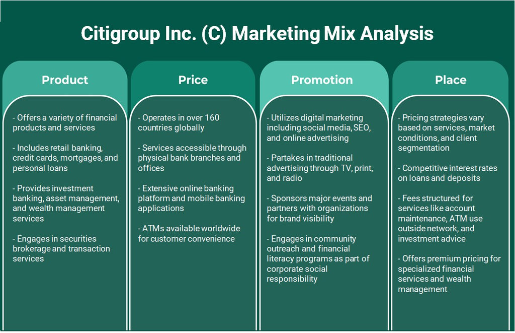 Citigroup Inc. (C): Analyse du mix marketing