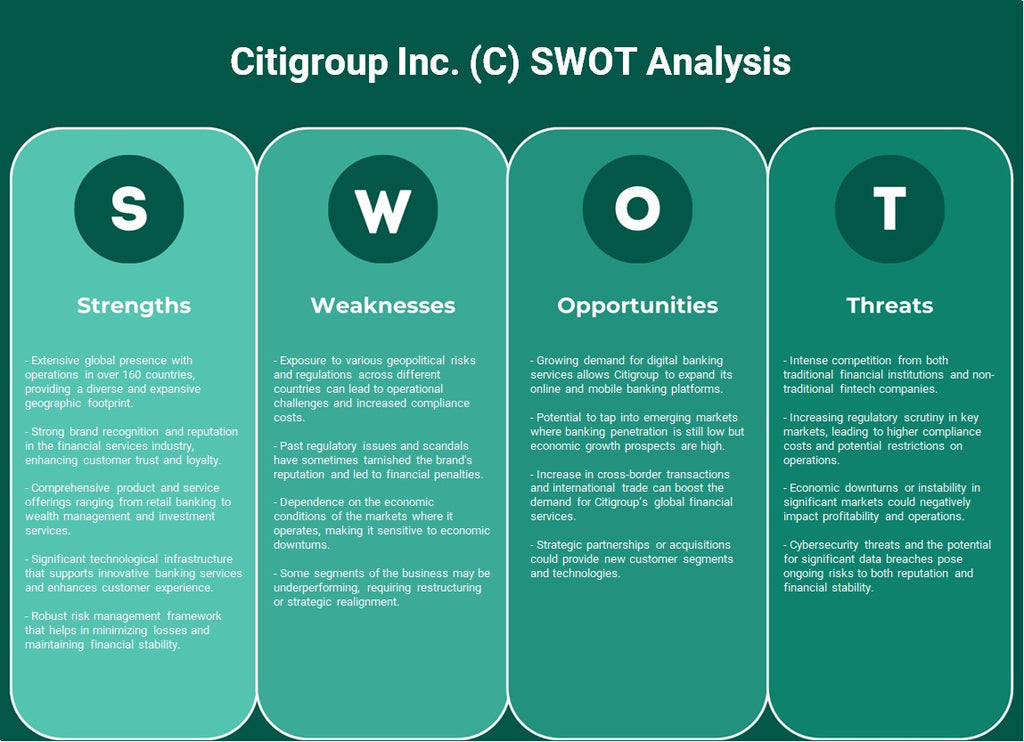 Citigroup Inc. (c): analyse SWOT