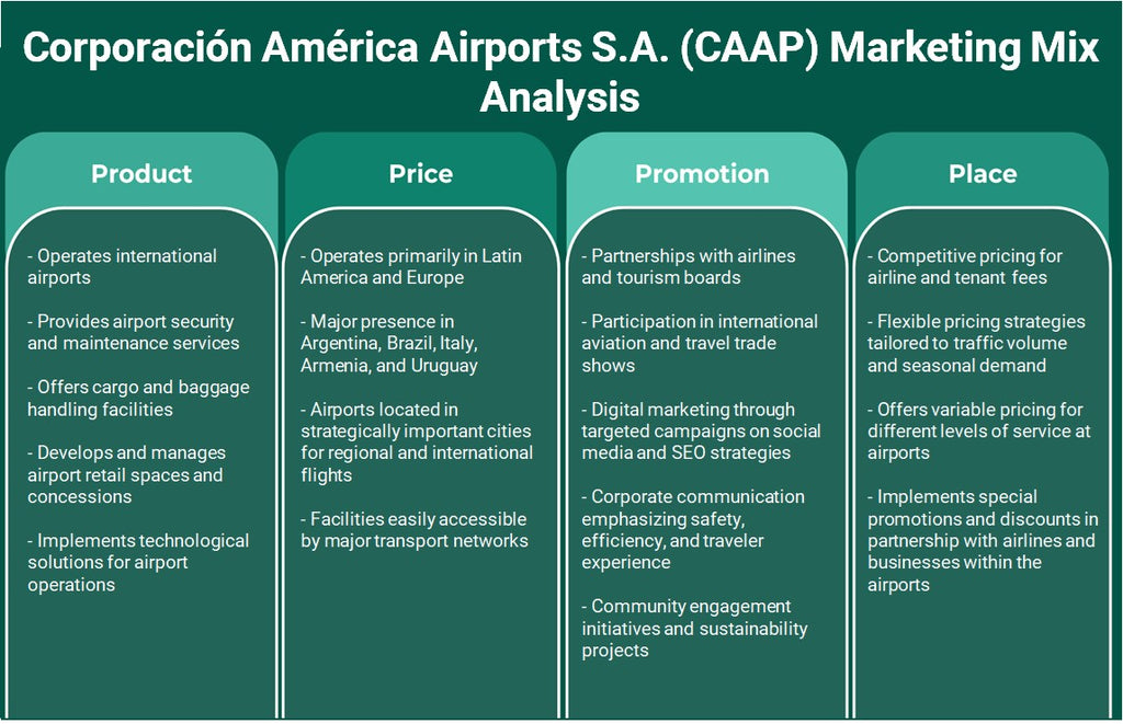 Aeroportos corporación américa S.A. (CAAP): análise de mix de marketing