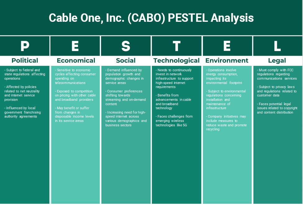 Cable One, Inc. (Cabo): Análisis de Pestel